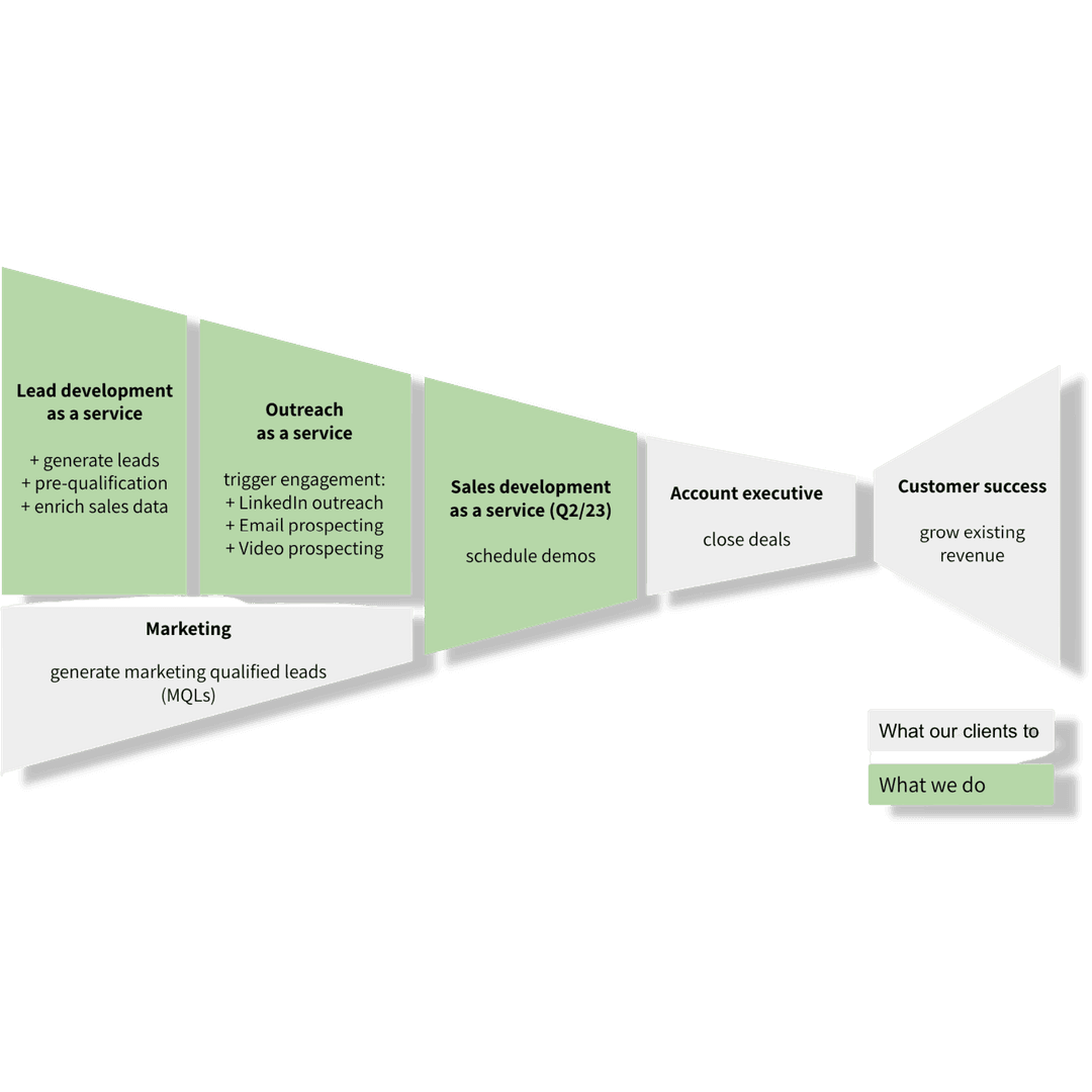 Sales Funnel Illustration
