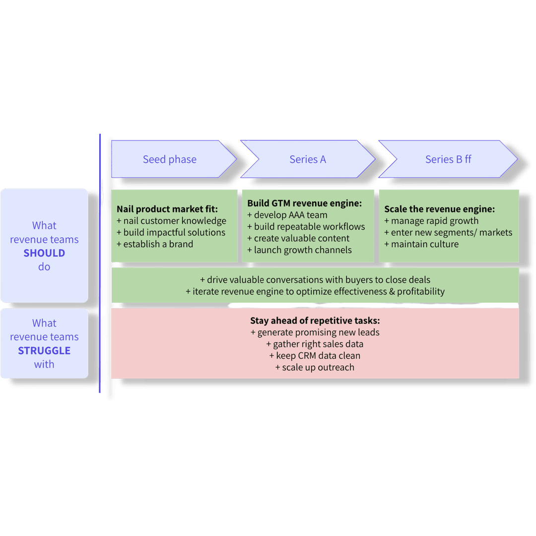 Scaling Dilemma Illustration